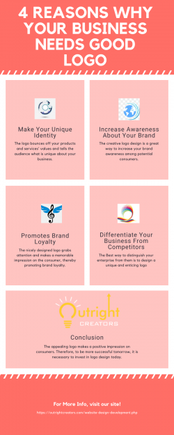 4 Reasons Why Your Business Needs Good Logo