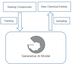 De novo Drug Design – MedAI