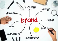 Strategic Branding for Business