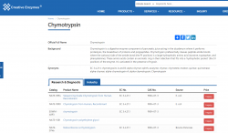 Chymotrypsin