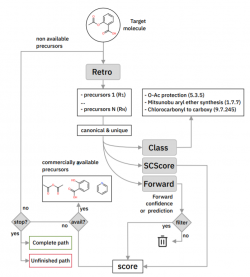 AI-assisted Retrosynthetic Analysis – MedAI