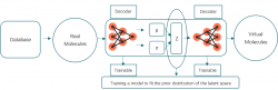 Chemical Drug Development – MedAI