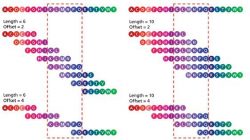 Peptide Library and Array – Creative Peptides