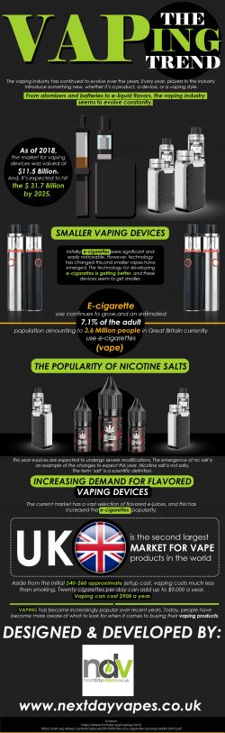 The Vaping Trend