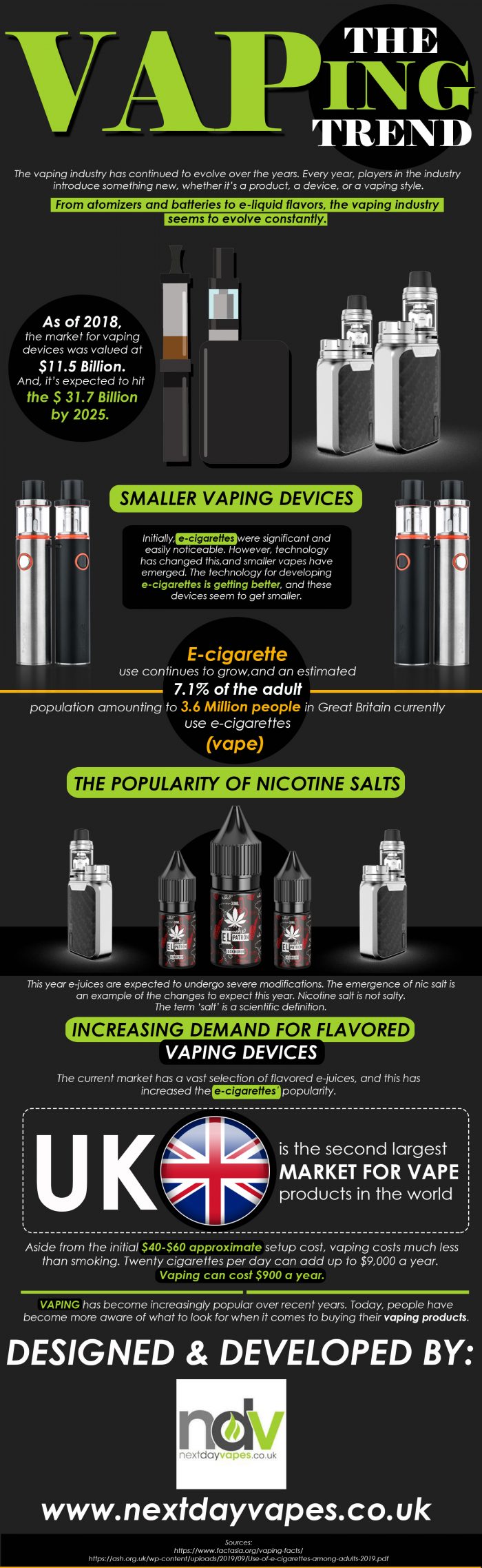 The Vaping Trend