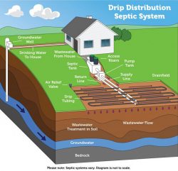 Land Capability Assessment Mornington Peninsula