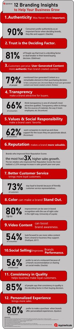 12 Branding Insights to Help Your Business Grow