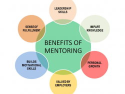 Advantages Of Mentoring | Cassandra House