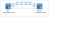 MySQL: Cloning a MySQL database on the same MySql