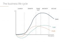 Lifecycle Of Business – Delaena Kalevor