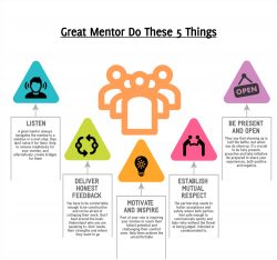 Things That Make You A Decent Mentor – Cassandra House