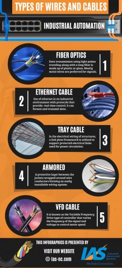 Industrial Communications Cable for Your Business