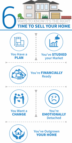 When To Sell Your Home | Phineas Vimpie Manthata