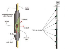 Soil Inclinometer