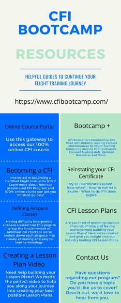 CFI Lesson Plans