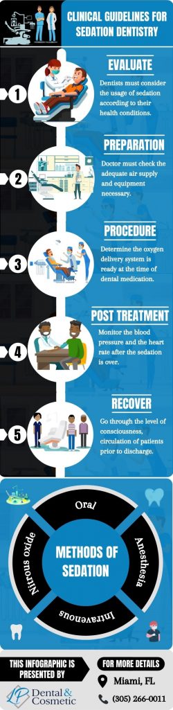 Clinical Guidelines for Sedation Dentistry