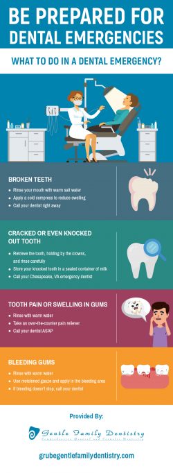 Grube Gentle Family Dentistry – Emergency Dentistry in Chesapeake, VA