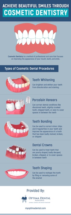 Remake Your Smile with Cosmetic Dentistry in Tinley Park from Optima Dental Associates