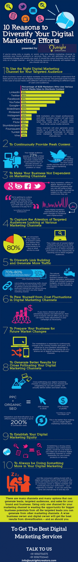 Reasons to Diversify Your Digital Marketing Efforts – Outright Creators