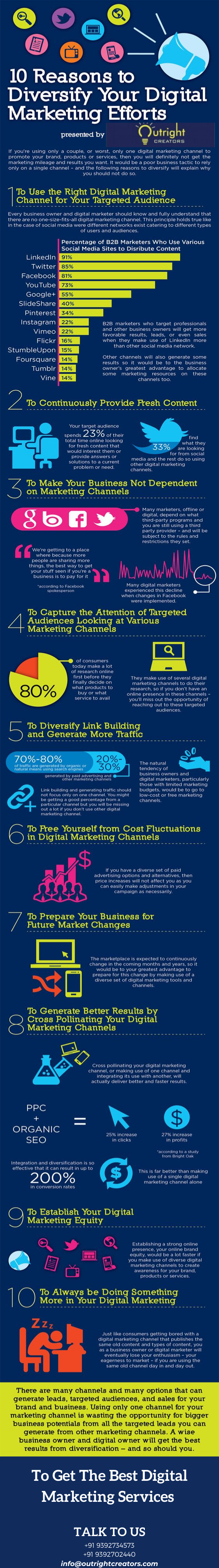 Reasons to Diversify Your Digital Marketing Efforts – Outright Creators
