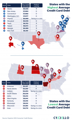 Red vs Blue States – Average Credit Card Debt