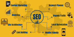 SEO Important To Your Business