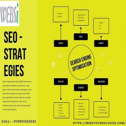 Best SEO agency Kolkata