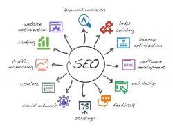 SEO Basics for Beginners