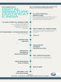 Digital signature certificate