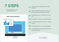 7 Important Steps for making Web Design