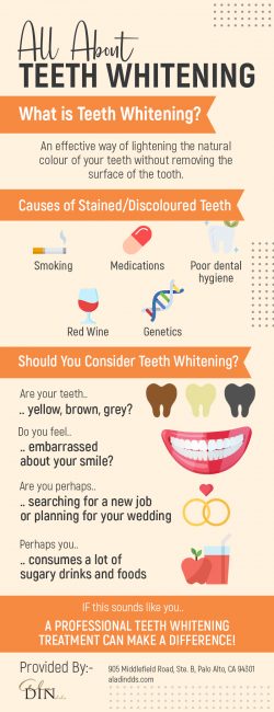 Achieve A Bright & Appealing Smile with Teeth Whitening Procedure in Palo Alto from Ala Din DDS