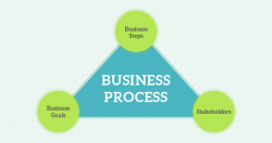 Get The Best Businessman In United States | Brock Jon Purviance
