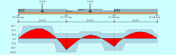 Continuous Concrete Beam Design