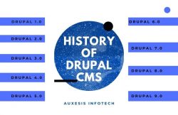 History Of Drupal CMS | All Drupal Versions – Tech Behind It