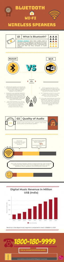 Bluetooth vs Wireless Speakers