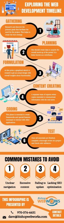 Comprehending Web Development Timeline