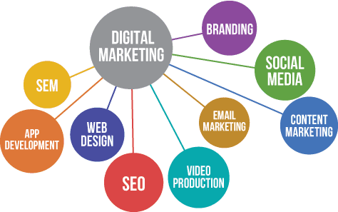 Brittany Jones Kelby Ranch | Expertise in Digital Marketing