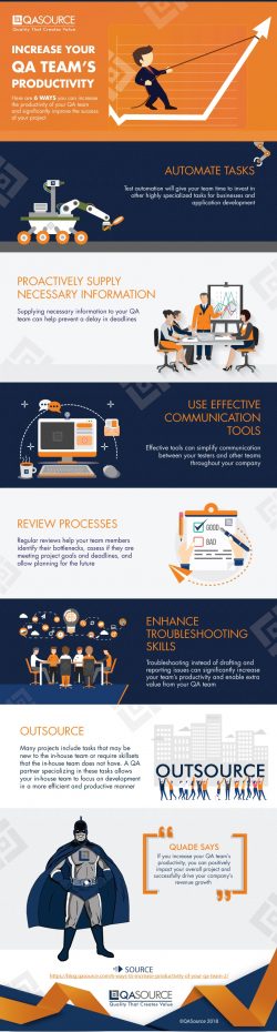Increase Your QA Team’s Productivity