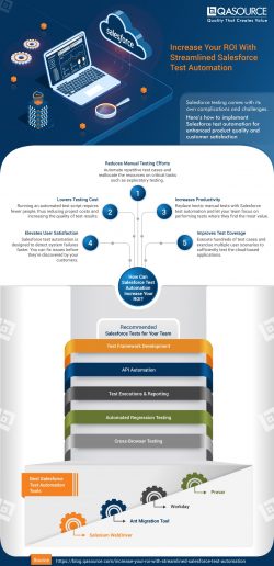 Increase Your ROI With Streamlined Salesforce Test Automation