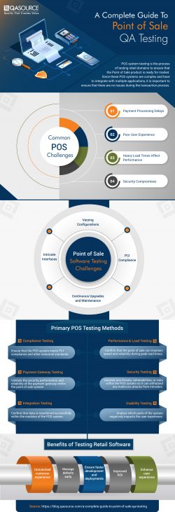 A Complete Guide To Point of Sale QA Testing