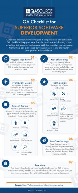 QA Checklist for Superior Software Development