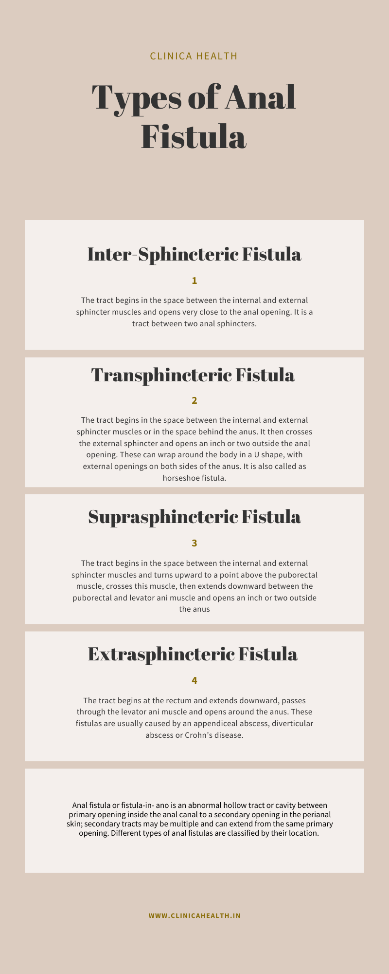 Types Of Anal Fistula – Clinica Health