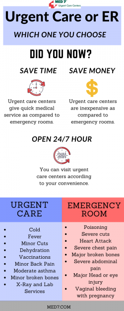 Urgent Care or ER – Which One You Choose?