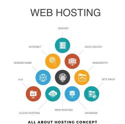 concept of web hosting