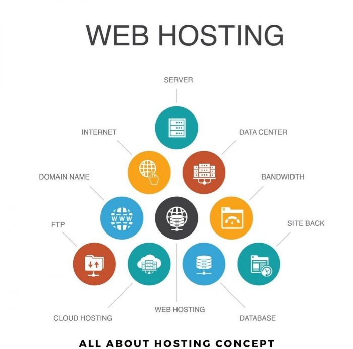 concept of web hosting