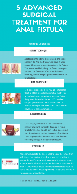 Advanced Surgical Treatment for Anal Fistula