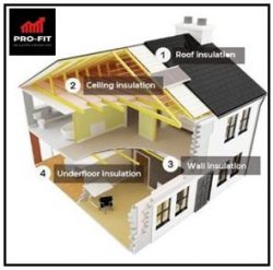 Affordable Insulation In Gold Coast