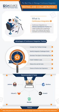 The Best Way To Manage Continuous Integration: Testing and Collaboration