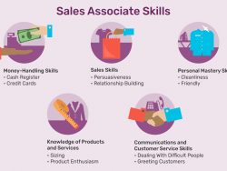 Core Concepts And Skills of Sales – Adam Michael Gringruz