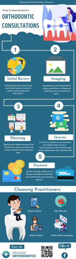 Detailing Orthodontic Consultation Steps